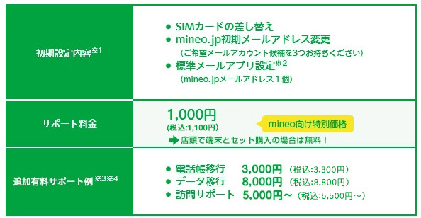 スマートフォン タブレット Mineo Sim設定サービス パソコン修理はパソコン工房 グッドウィル 日本全国対応のpc修理専門店